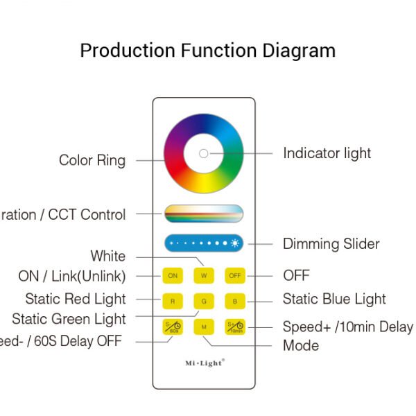 LED 2.4G RGB Touch Remote
